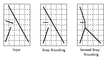Iterated Snap Rounding